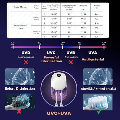 UV toothbrush sanitizer wall mount installation