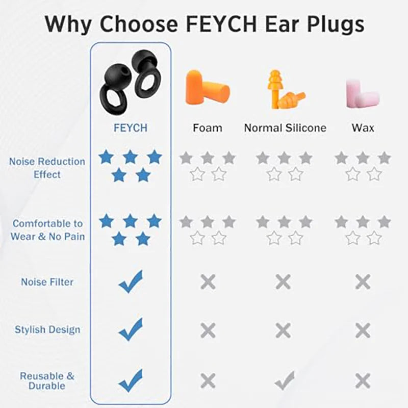 Silicone noise reducing ear plugs