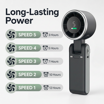 Portable Handheld Mini Turbo Fan